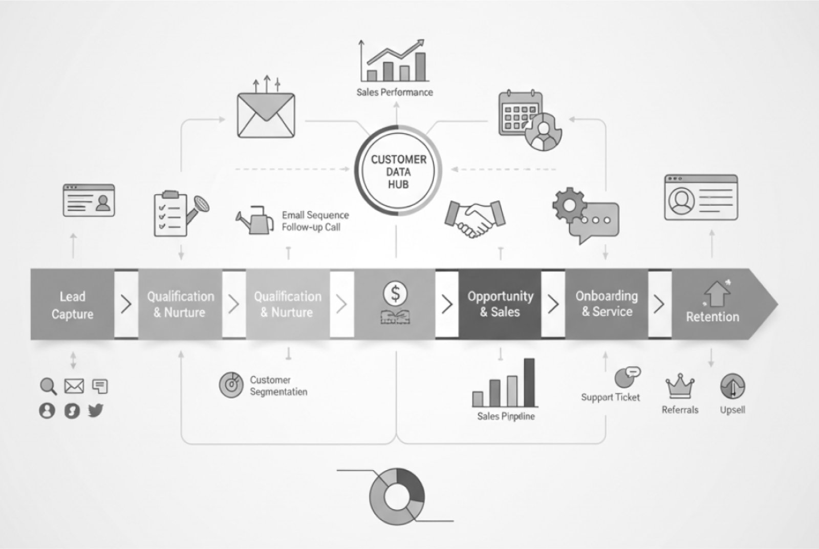 Contractor and homeowner